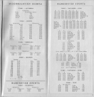 aikataulut/turun-maantieturisti-1958 (12).jpg